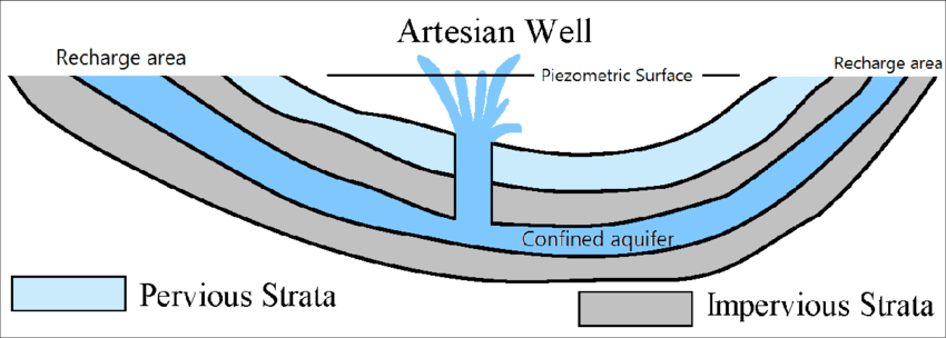 proses pembuatan sumur artesis